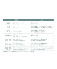 Load image into Gallery viewer, [日本] 3coins 多功能充电头
