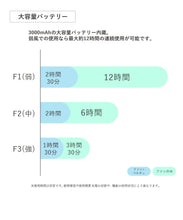 Load image into Gallery viewer, [日本] 3coins 多功能小风扇
