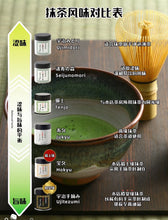 Load image into Gallery viewer, [日本] 伊藤久右卫门 抹茶粉
