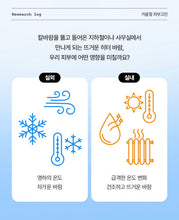 Load image into Gallery viewer, [韩国] Cell Fusion C 降温胜肽安瓶
