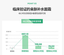 Load image into Gallery viewer, [韩国] Make Prem 安心保湿面霜
