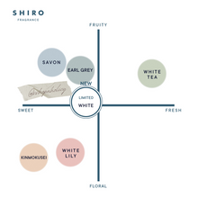 Load image into Gallery viewer, [日本] SHIRO 11 身体乳
