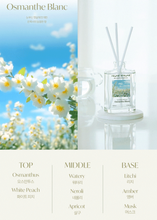 Load image into Gallery viewer, [韩国] Round A Round 香熏扩香
