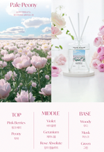 Load image into Gallery viewer, [韩国] Round A Round 香熏扩香
