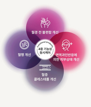 Load image into Gallery viewer, [韩国] Inner Flora 月见草籽油胶囊
