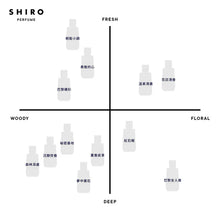 Load image into Gallery viewer, [日本] Shiro 24 浓香香水 50ml
