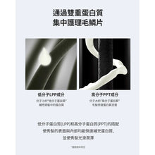 Load image into Gallery viewer, [韩国] Growus 珍珠护理洗发水套组
